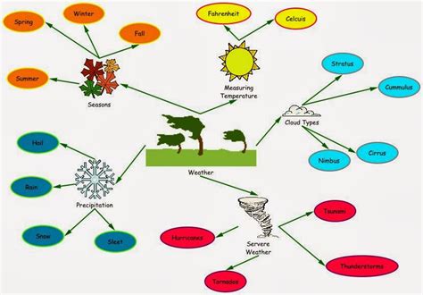 Weather Map Explanation 的图像结果