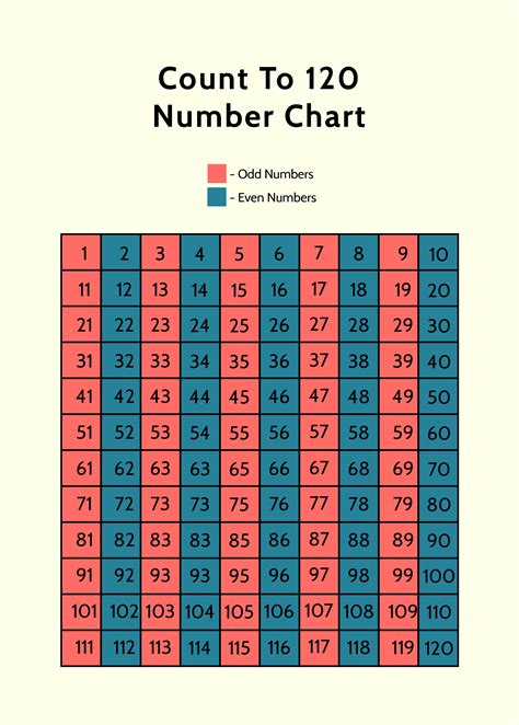 1-20 Number Chart - Download in PDF, Illustrator | Template.net