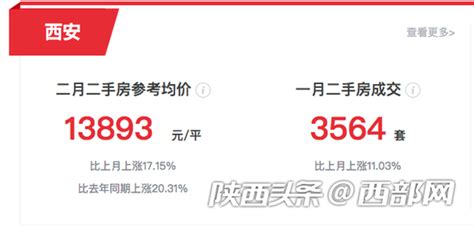 6月权威数据：西安二手房90㎡以下涨幅居全国第一！_腾讯新闻