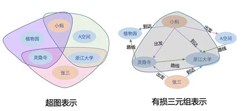 Image result for Types of References in Java