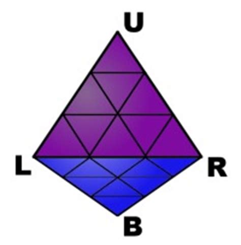 Pyraminx Patterns 的图像结果