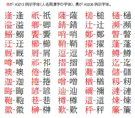 人名用漢字、使いやすいのは… - ことばマガジン：朝日新聞デジタル