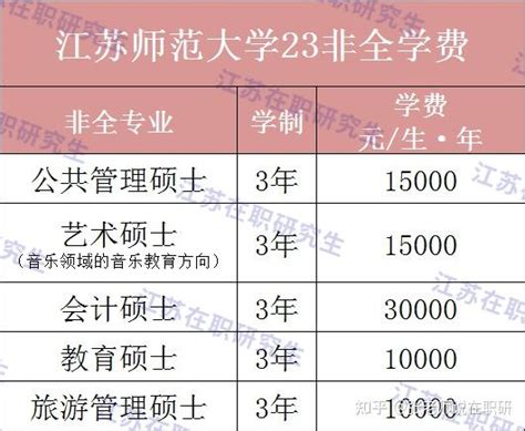 EMBA学费一年多少钱？2022最新EMBA院校学费一览表 - 知乎