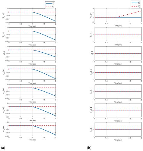 Particle-Filter-Based Fault Diagnosis for the Startup Process of an ...