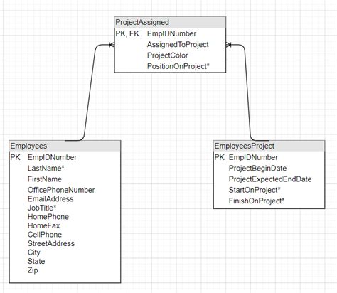 3rd Normal Form Database 的图像结果