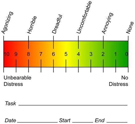 Visual Analog Scale