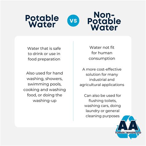 Potable vs. Non-Potable water - What are the differences? 💧 To put it ...