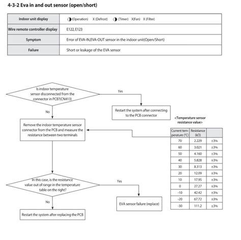 Vogelzang E2 Error Code 的图像结果