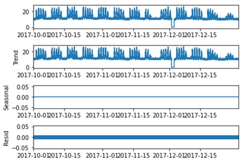 An Analysis of the Energy Consumption Forecasting Problem in Smart ...