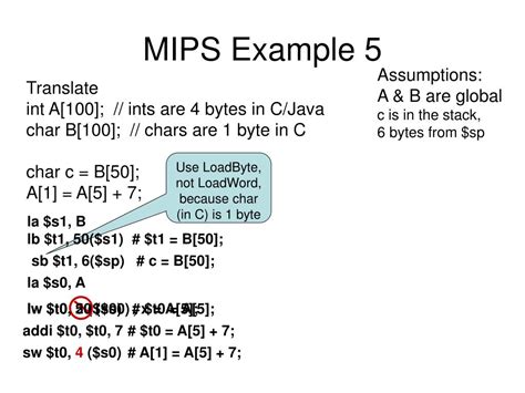 MIPS Programming Examples 的图像结果
