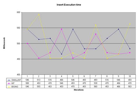 Image result for Smallint SQL