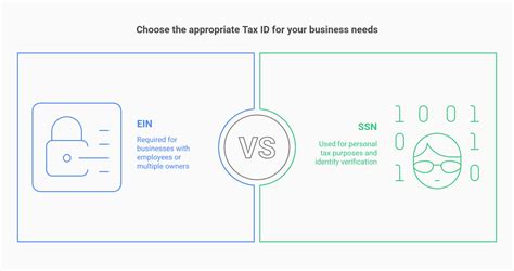Apply for a Tax ID Online: Fast, Free, and IRS-Compliant