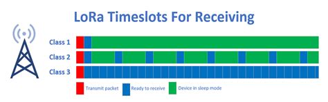LoRa - Funkstandard für IoT