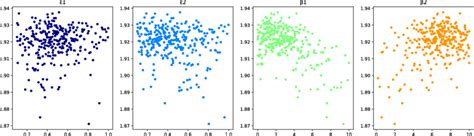 Image result for YouTube Bayesian Optimization MIT