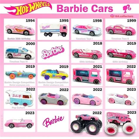 Hot Wheels Barbie Toys Advertisement