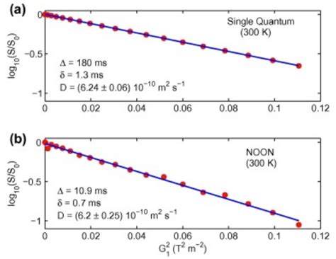 Q.Control : Q.Simulation