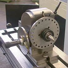 Image result for Indexing Head Tricks