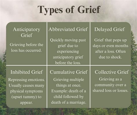 Brockman - Like the stages of grief, there are many types of grief one ...
