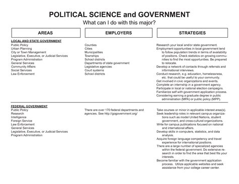 SOLUTION: Career options for political science majors - Studypool