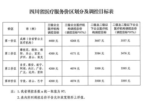 BIM收费标准——山西省建筑信息模型（BIM）技术应用服务费用计价参考依据（试行）-BIM免费教程_腿腿教学网