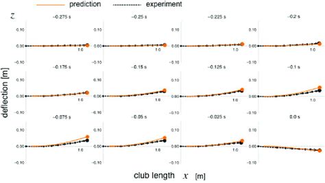 SolidWorks 2020 Simulation Z Deflection 的图像结果