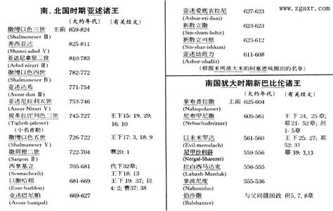 圣经中各种列表_基督教复临安息日会