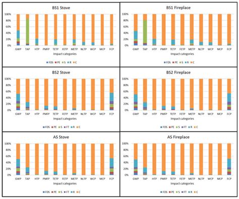 Resources | Special Issue : Biomass Energy Resources: Feedstock Quality ...