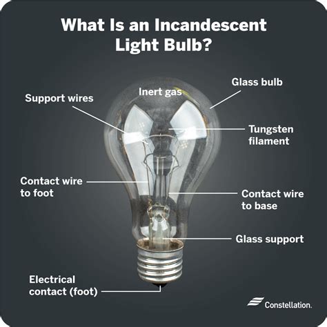 Incandescent Light Bulb Diagram New Cree Bulb Design. Flow Through