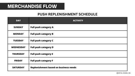 Retail Operations Management 的图像结果