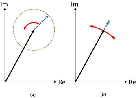 Adaptive Antenna Pattern Notching of Interference in Synthetic Aperture ...