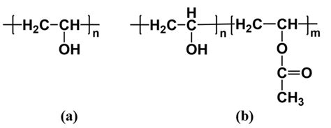 Quantitative Study on Solubility Parameters and Related Thermodynamic ...