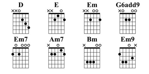 Image result for Open G Tuning Lesson