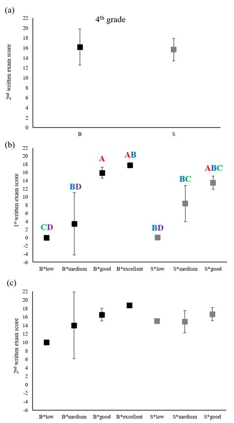 Effects of Block vs. Traditional Scheduling on High School Science ...