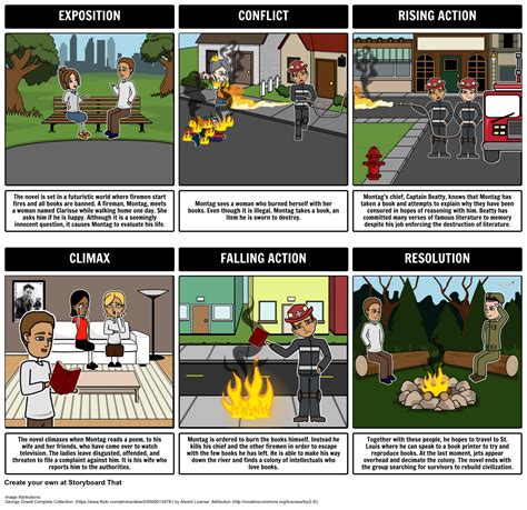 Short Summary Of Fahrenheit 451 Part 1 at James Vance blog