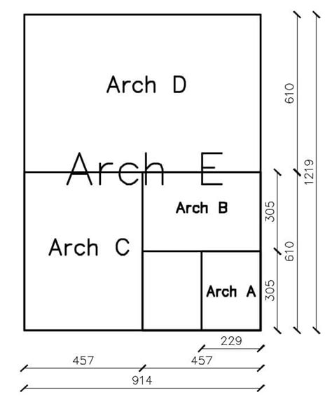 Arch E Print Size at Ricardo Fletcher blog