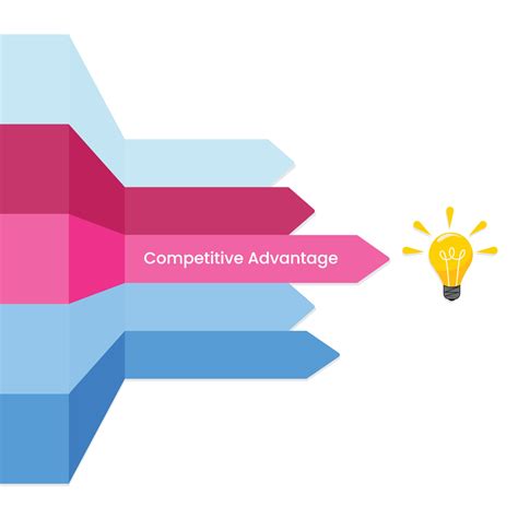 Competitive Advantage 的图像结果