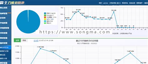 小霸王SEO站群v6.3+蜘蛛池免受权无限制版源码+搭建教程 - 送码网