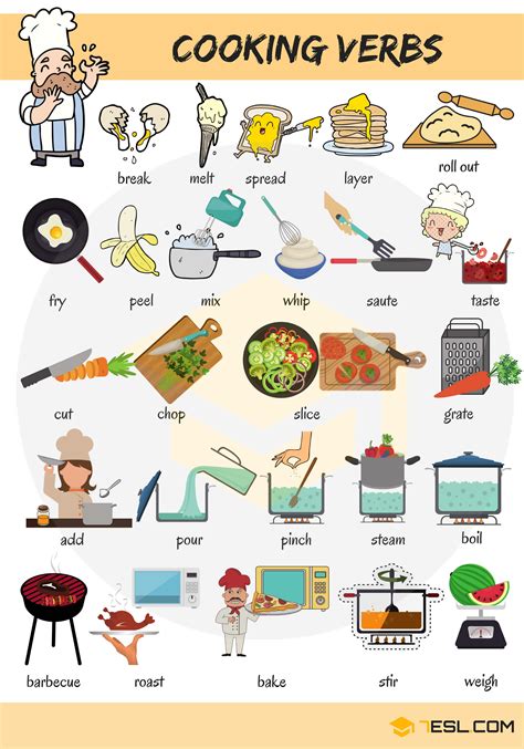 Image result for Cooking Verbs Examples