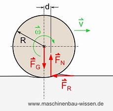 rollreibung berechnen rollwiderstand rollreibung berechnen rollreibung berechnen rollwiderstand rollreibung berechnen