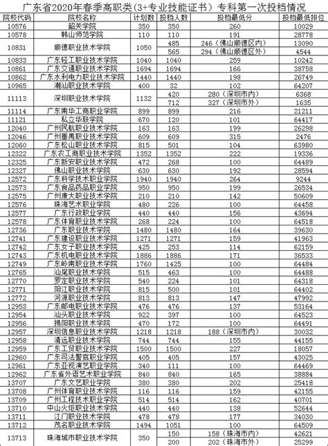 广东高考一本率仅12.9%！广东各市高考人数及录取率_广东招生网