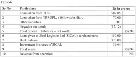 NFRA imposes Rs. One crore penalty on CA Firm and Rs. 5 Lakh on Partner