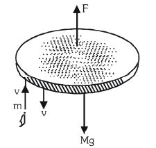 A disc of mass 1.0 kg kept floating horizontally in air by firing ...