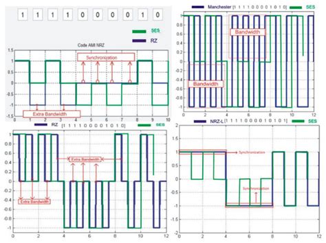 Moving towards IoT Based Digital Communication: An Efficient ...
