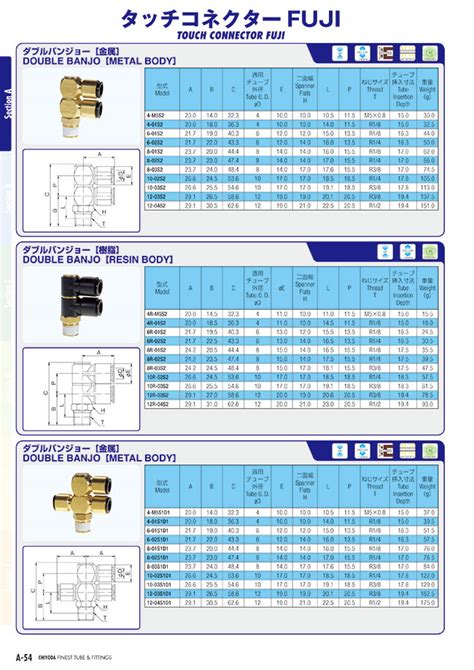 Push to Connect Fittings - Banjo, Double, Male BSPT/Metric Thread to ...