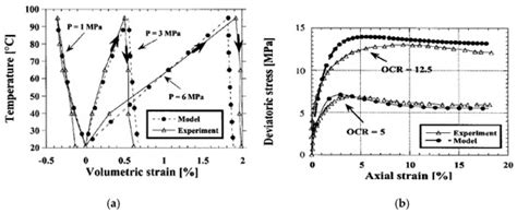 Energies | August-2 2020 - Browse Articles