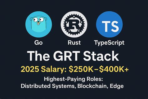 Image result for Theo GG TypeScript Go Rust