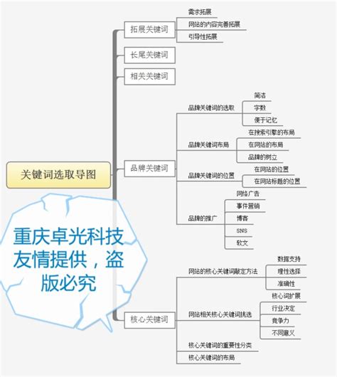 网站首页如何选择核心重庆seo关键词_重庆卓光科技有限公司