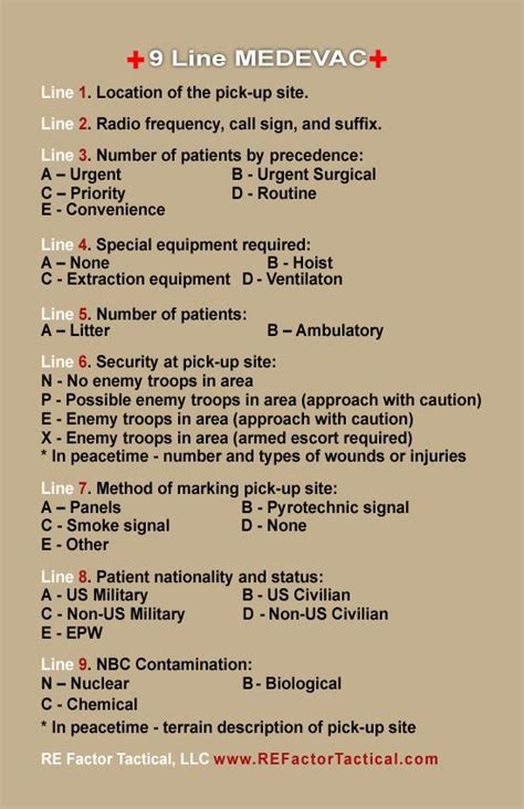 Nato 9 Line Medevac9 Line Medevac Cardamom