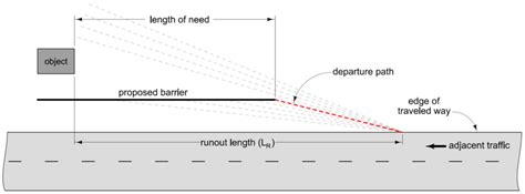 8B-6: Locating a Barrier | Department of Transportation