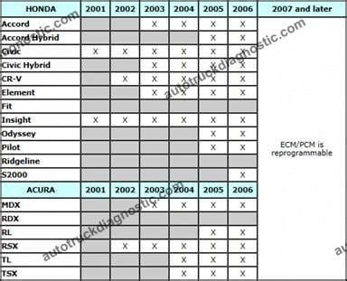 Image result for J2534 Reprogramming